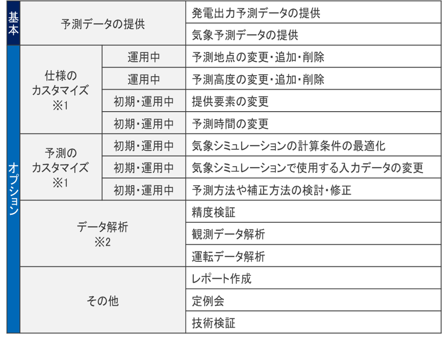 サービス一覧