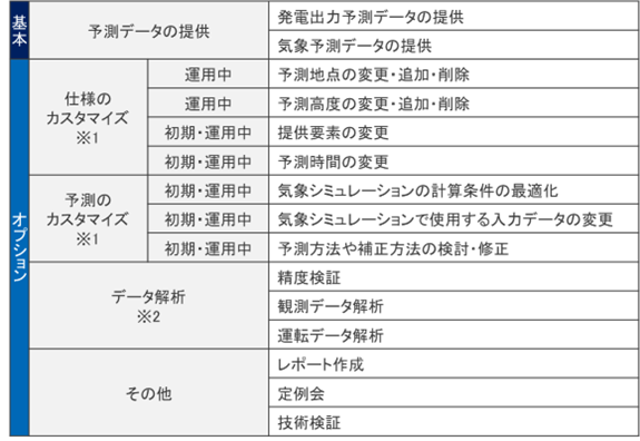 サービス一覧